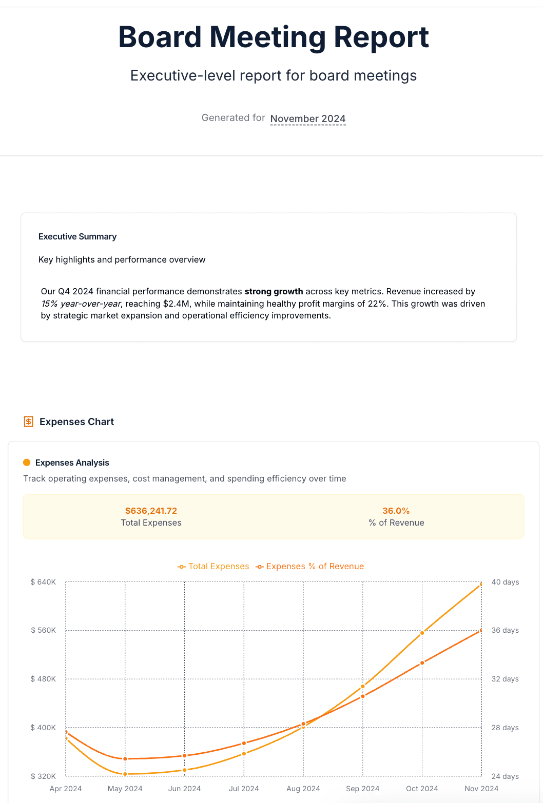 Executive financial summary dashboard with KPIs and performance trends