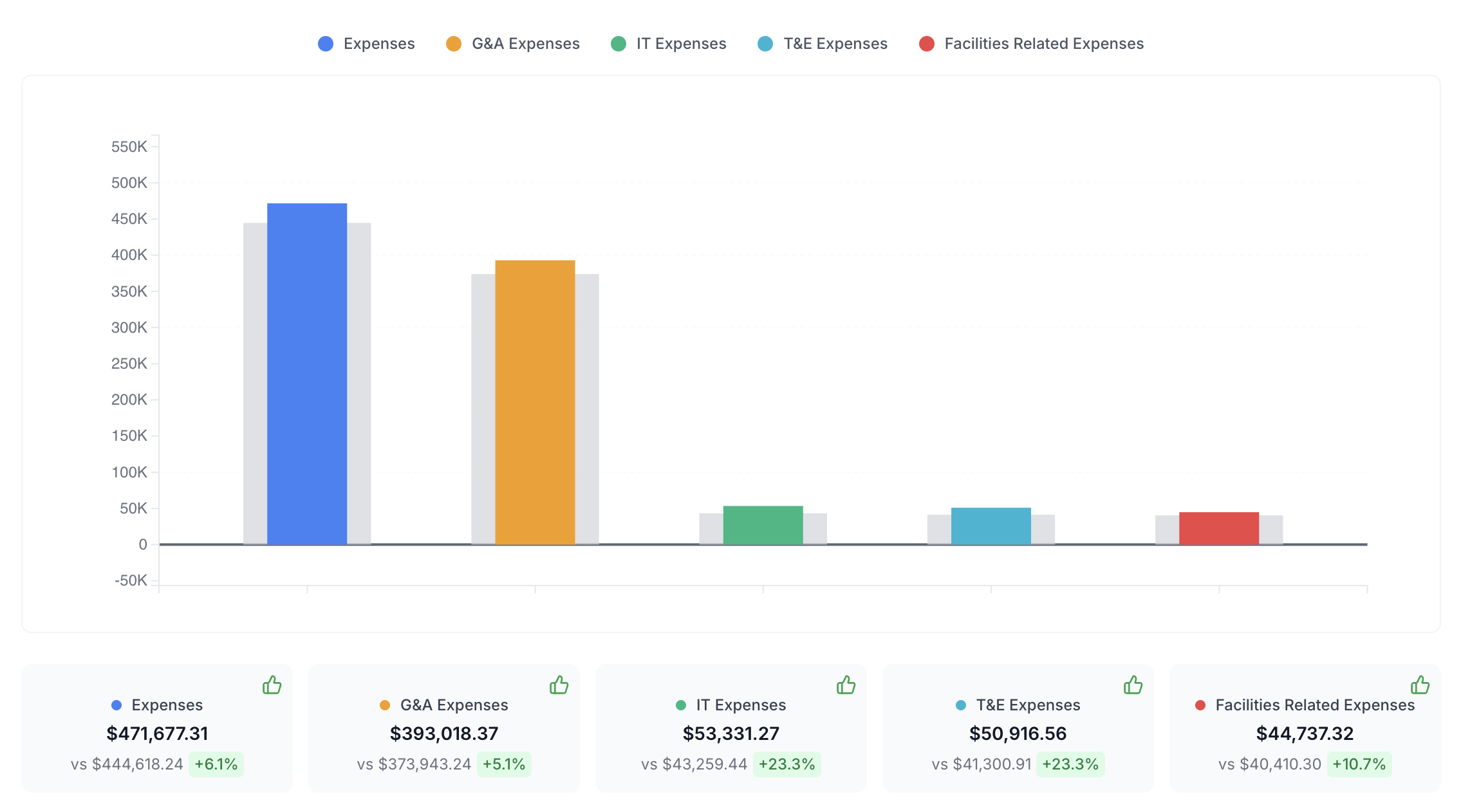 Expense Analysis Dashboard