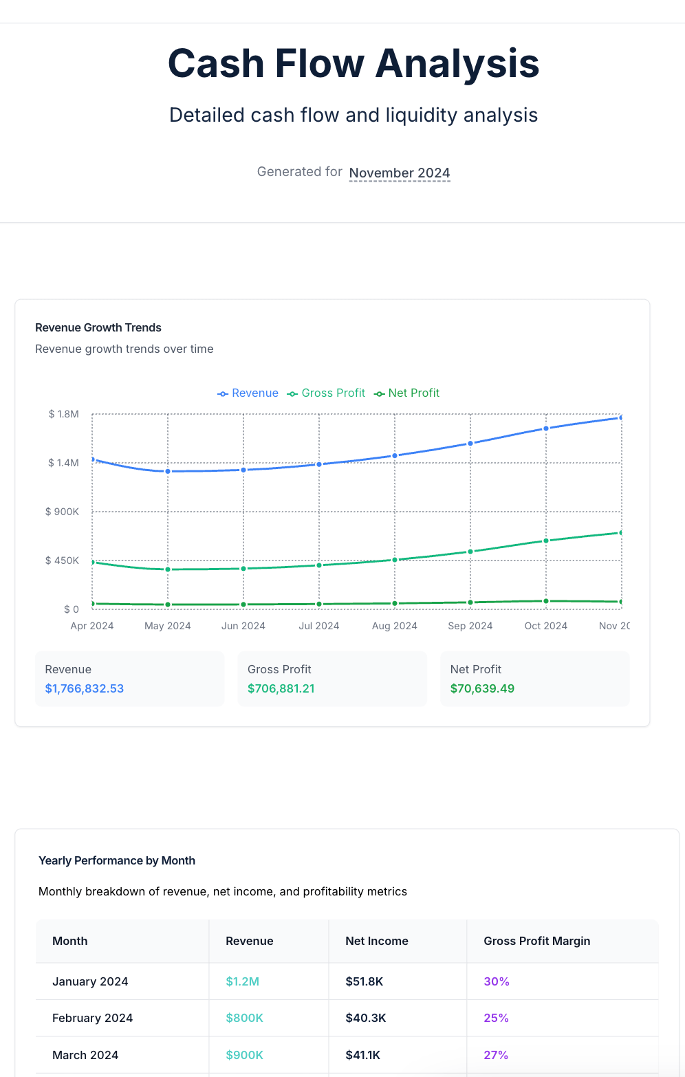 Cash Flow Analysis Report